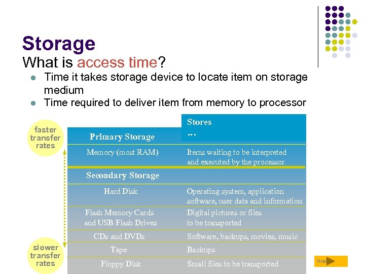Storage What is access time? l l Time it takes storage device to locate