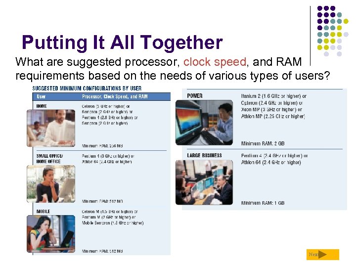 Putting It All Together What are suggested processor, clock speed, and RAM requirements based