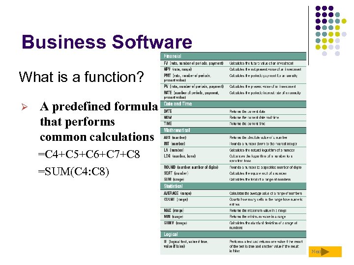 Business Software What is a function? Ø A predefined formula that performs common calculations