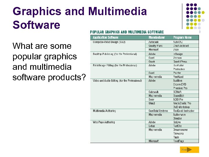 Graphics and Multimedia Software What are some popular graphics and multimedia software products? Next