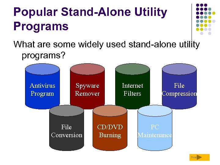 Popular Stand-Alone Utility Programs What are some widely used stand-alone utility programs? Antivirus Program