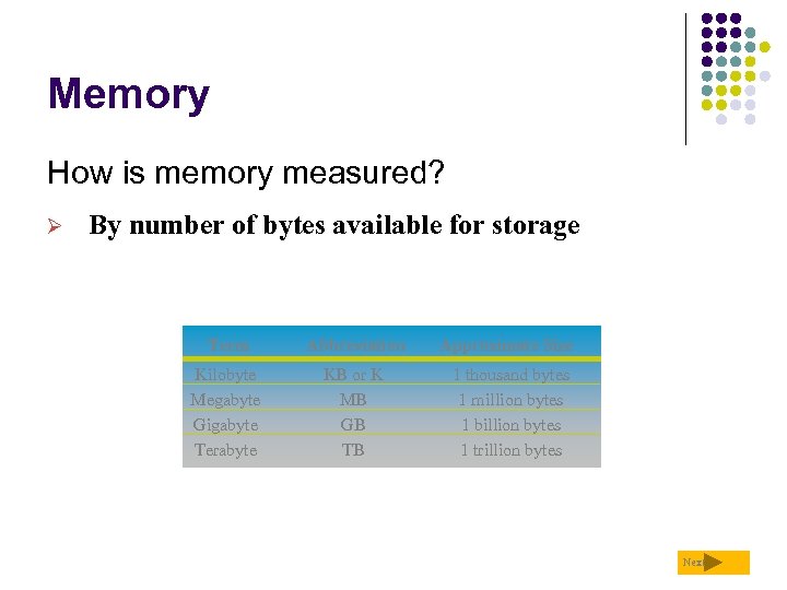 Memory How is memory measured? Ø By number of bytes available for storage Term