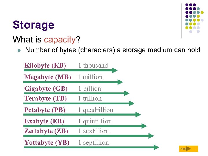 Storage What is capacity? l Number of bytes (characters) a storage medium can hold