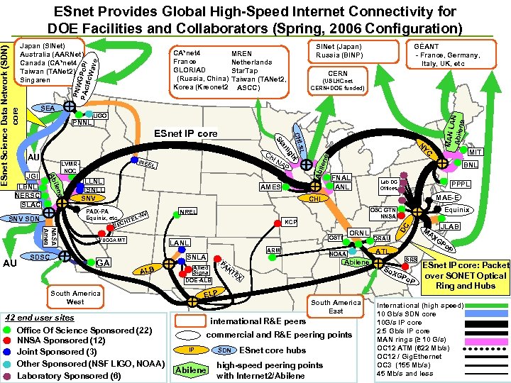 Japan (SINet) Australia (AARNet) Canada (CA*net 4 Taiwan (TANet 2) Singaren PNW PAc GPo.