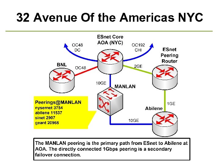 32 Avenue Of the Americas NYC 
