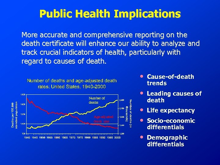 Public Health Implications More accurate and comprehensive reporting on the death certificate will enhance