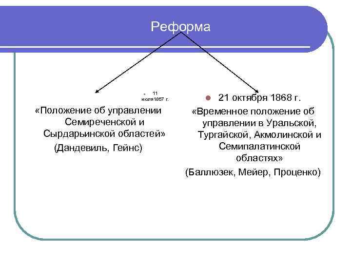  Реформа l 11 июля 1867 г. «Положение об управлении Семиреченской и Сырдарьинской областей»
