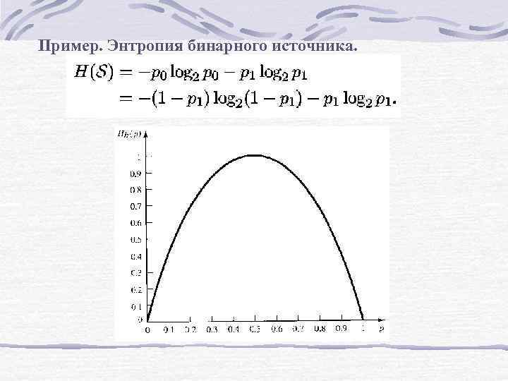 Пример. Энтропия бинарного источника. 