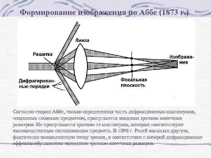 Боковое фокальное освещение