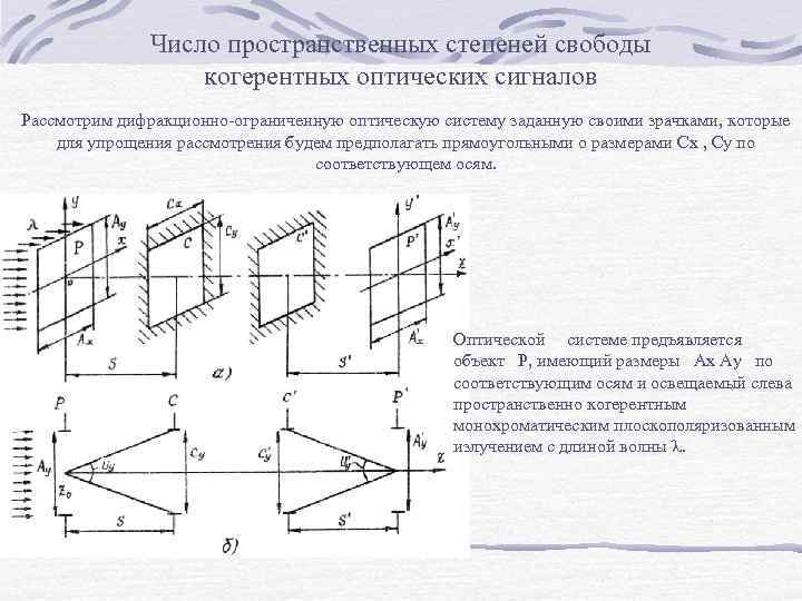 Число пространственных степеней свободы когерентных оптических сигналов Рассмотрим дифракционно ограниченную оптическую систему заданную своими