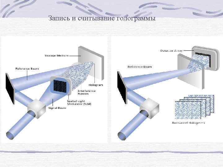 Запись и считывание голограммы 