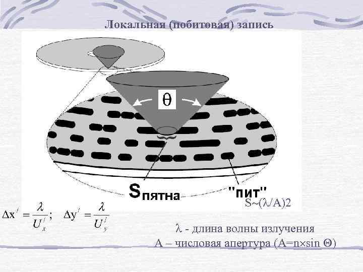 Локальная (побитовая) запись S ( /А)2 длина волны излучения А – числовая апертура (A=n
