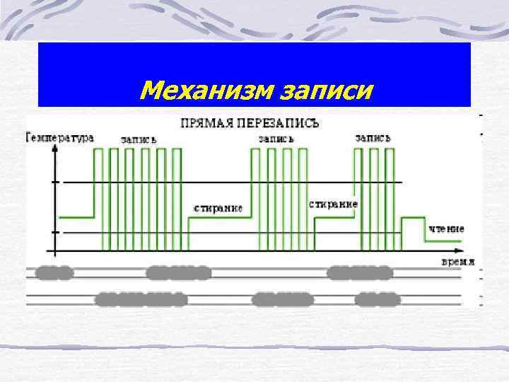 Механизм записи 