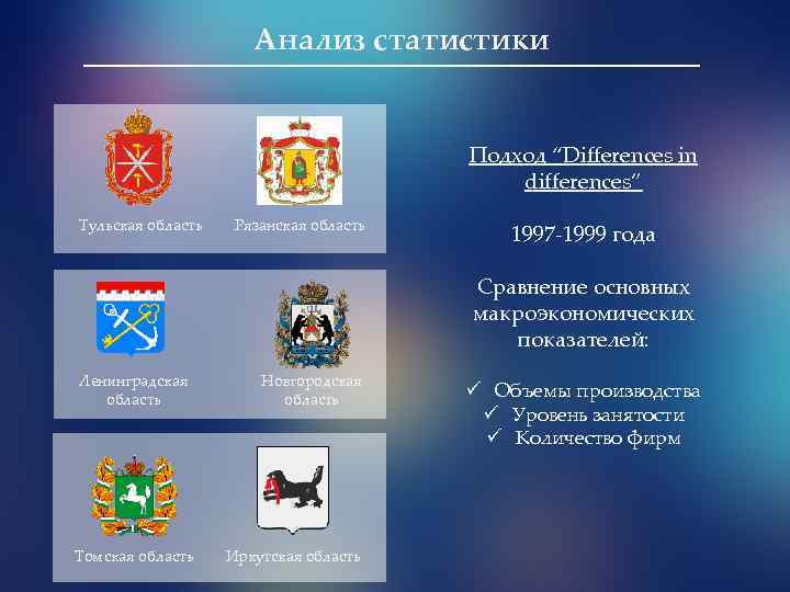 Анализ статистики Подход “Differences in differences” Тульская область Рязанская область 1997 -1999 года Сравнение