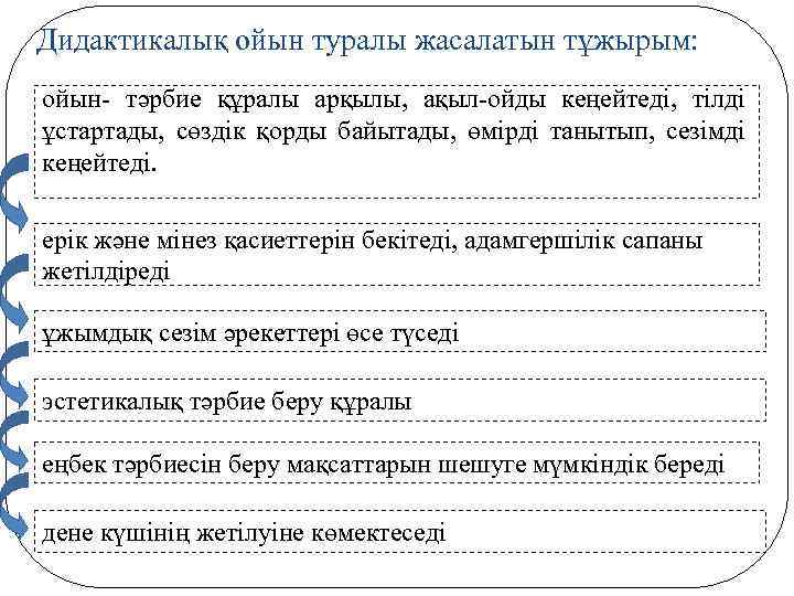 Дидактикалық ойын туралы жасалатын тұжырым: ойын- тәрбие құралы арқылы, ақыл-ойды кеңейтеді, тілді ұстартады, сөздік