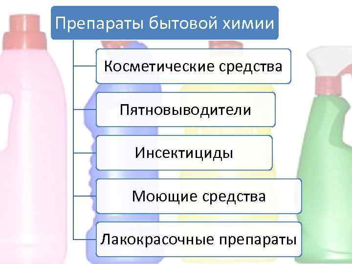 Презентация отравление бытовыми химикатами