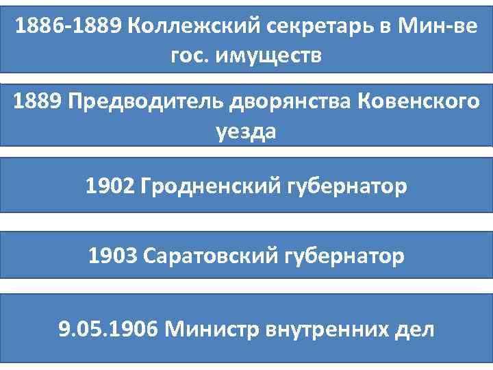 1886 -1889 Коллежский секретарь в Мин-ве гос. имуществ 1889 Предводитель дворянства Ковенского уезда 1902