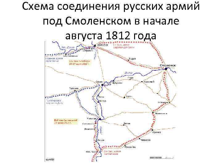 Схема соединения русских армий под Смоленском в начале августа 1812 года 