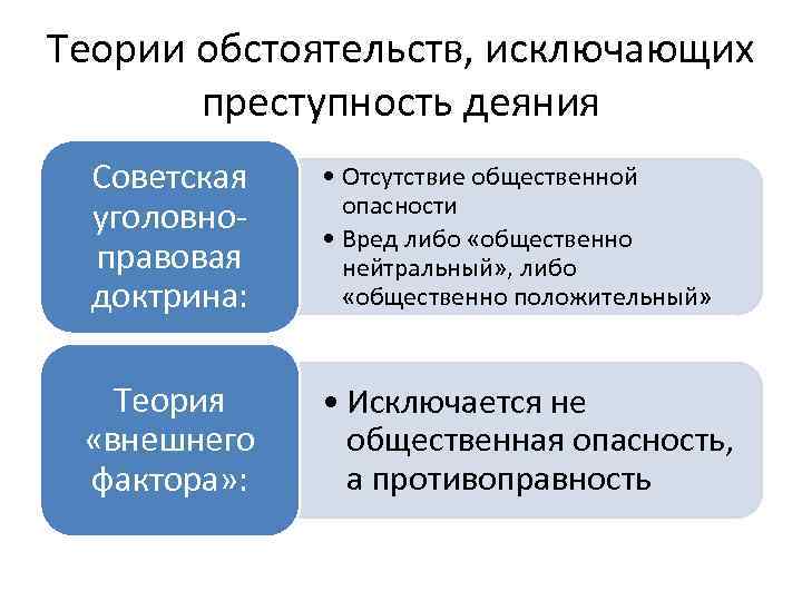 Крайняя необходимость исключает преступность деяния