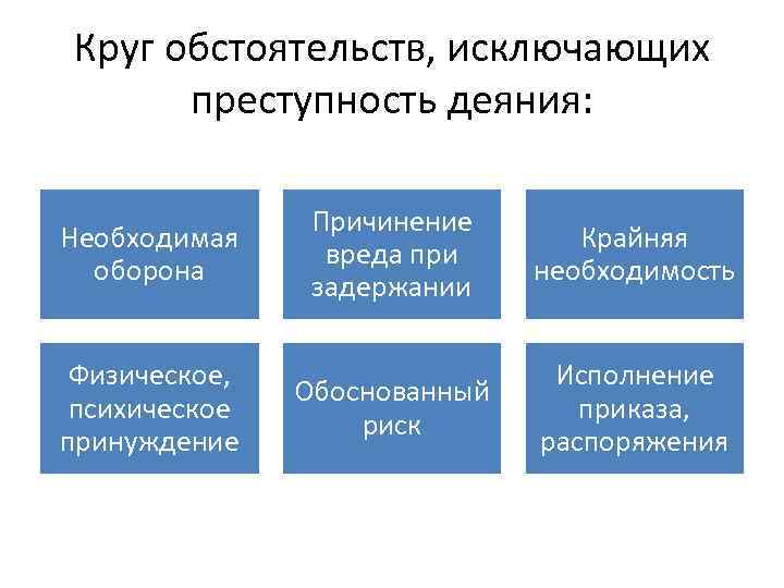 Какие деяния исключают преступность деяния