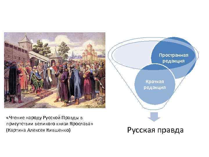 Краткая редакция