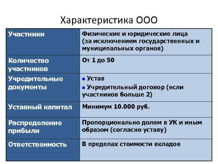 Общество с ограниченной ответственностью тма ар с проект