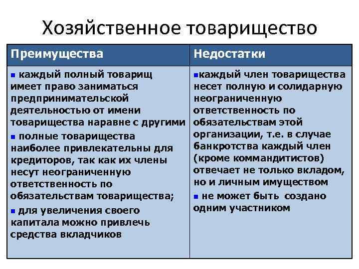 Полное товарищество правовая форма. Плюсы хозяйственного товарищества. Товарищество преимущества и недостатки таблица.