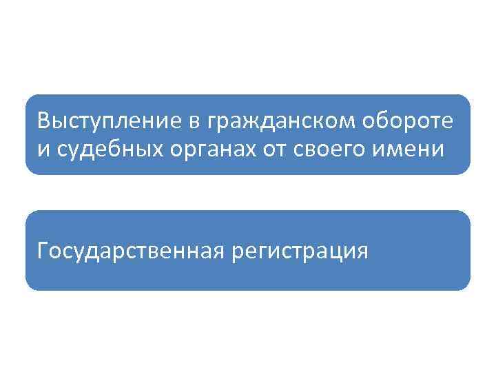 Выступление в гражданском обороте и судебных органах от своего имени Государственная регистрация 