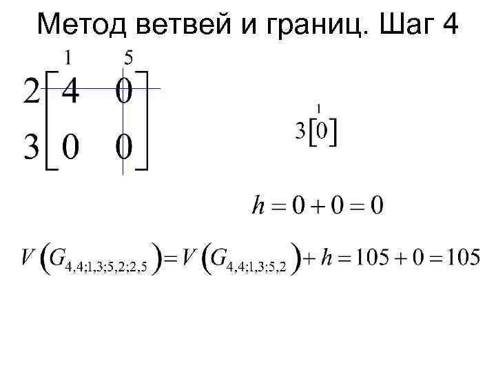 Метод ветвей и границ. Шаг 4 