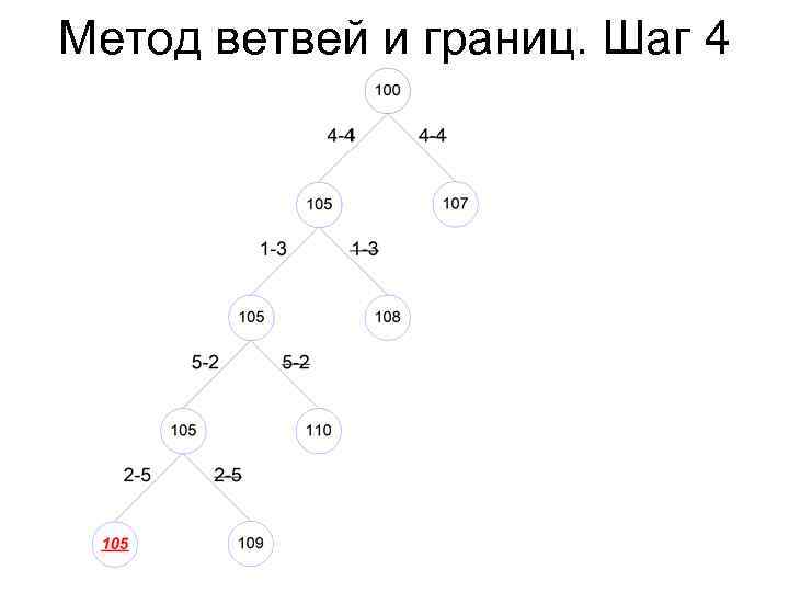 Метод ветвей и границ. Схема метода ветвей и границ. Метод ветвей и границ блок схема. Алгоритм метода ветвей и границ. Формальная схема метода ветвей и границ.