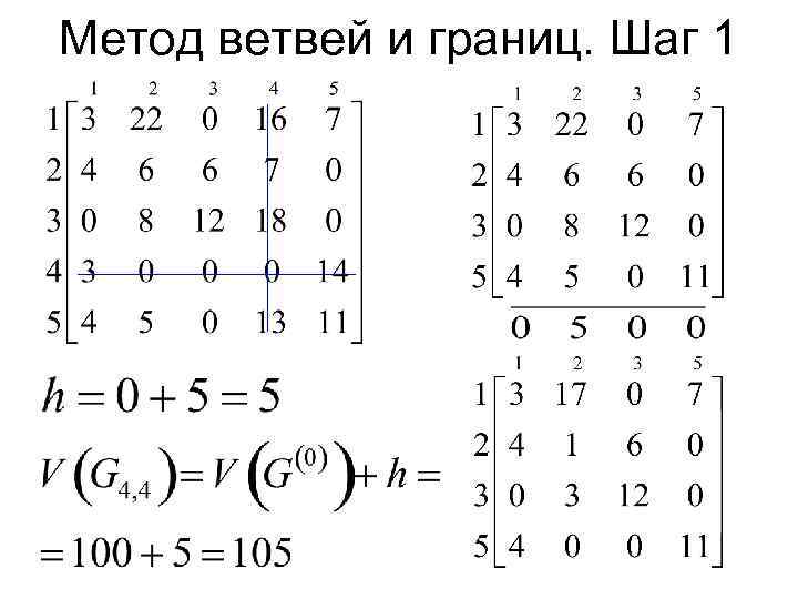 Метод ветвей и границ. Шаг 1 