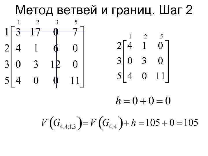 Метод ветвей и границ. Шаг 2 