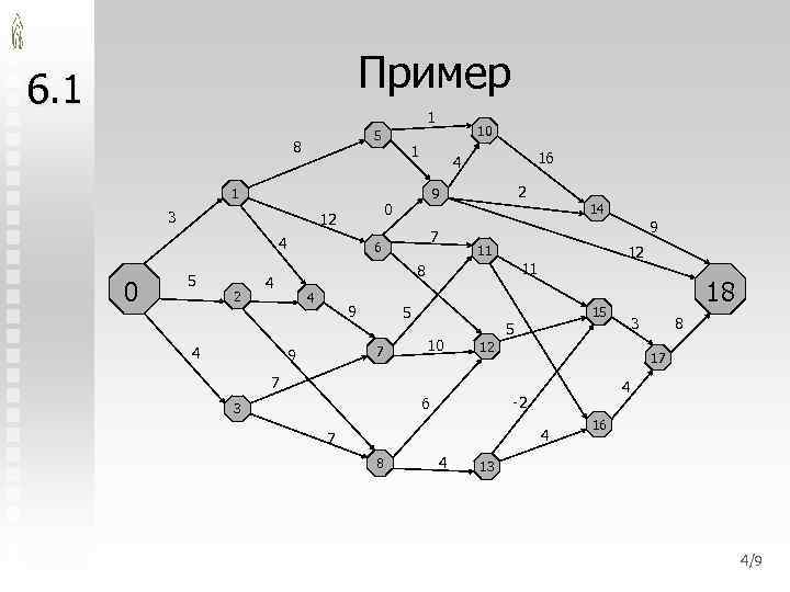 Пример 6. 1 1 5 8 1 3 4 0 5 2 16 4