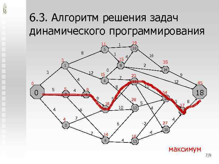 6. 3. Алгоритм решения задач динамического программирования 11 5 8 1 3 12 15