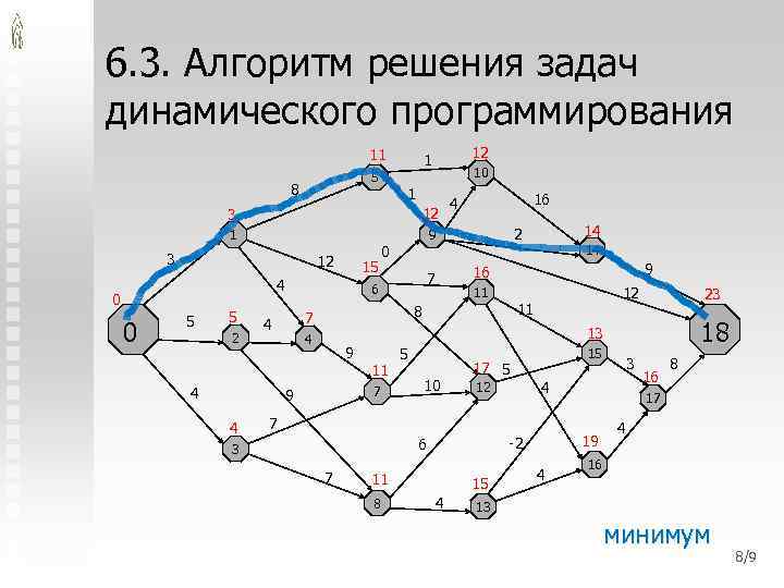 6. 3. Алгоритм решения задач динамического программирования 11 5 8 12 1 10 1