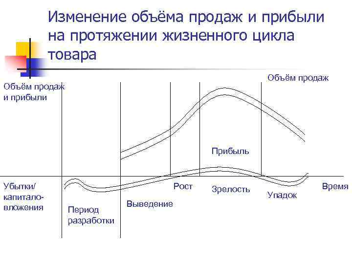 Изменяемого объема