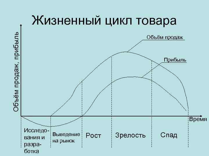 Рост объема продаж