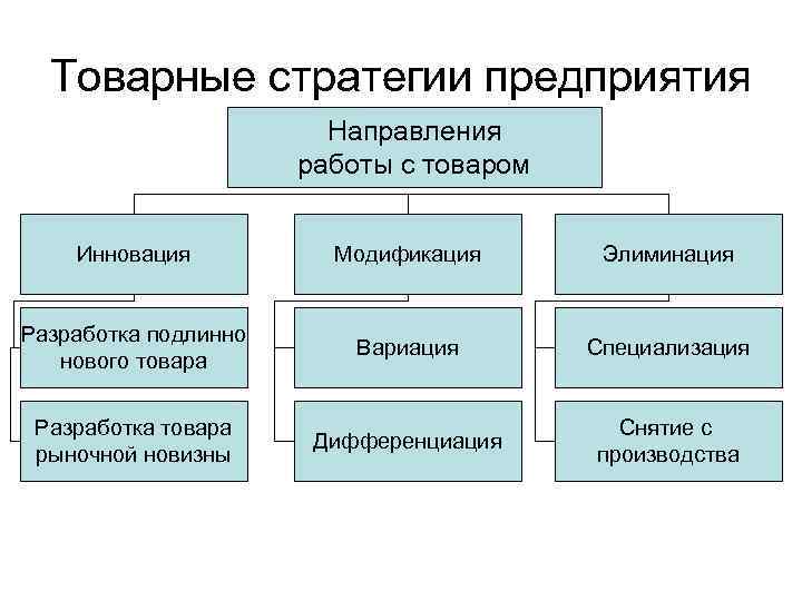 Направление предприятия