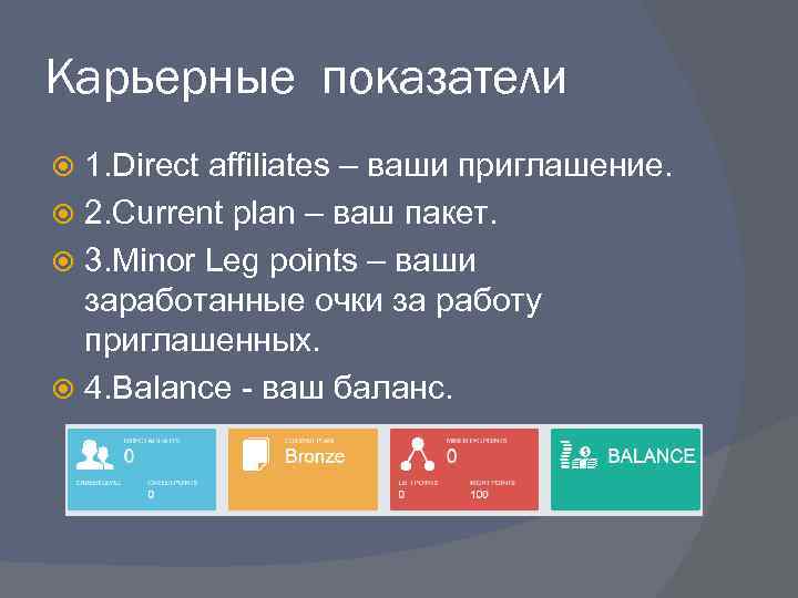 Карьерные показатели 1. Direct affiliates – ваши приглашение. 2. Current plan – ваш пакет.