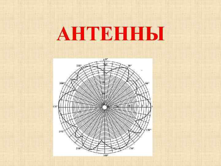 АНТЕННЫ 