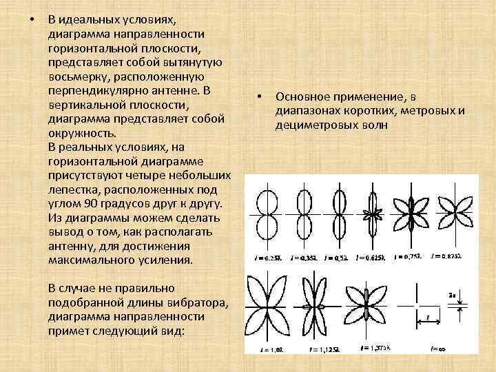 Диаграмма направленности в маткаде