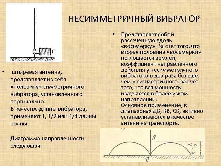 Диаграмма направленности несимметричного диполя