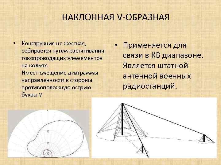 НАКЛОННАЯ V-ОБРАЗНАЯ • Конструкция не жесткая, собирается путем растягивания токопроводящих элемементов на кольях. Имеет