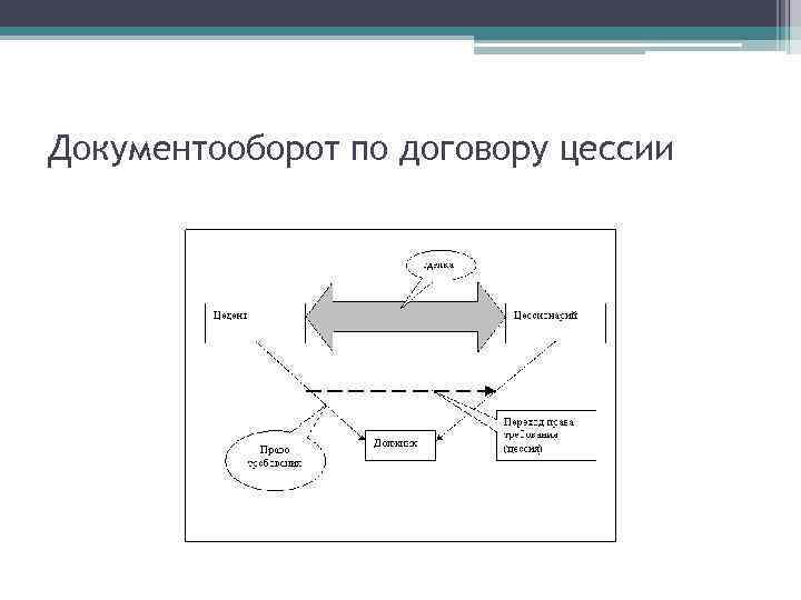 Договор цессии это. Схема заключения цессии. Уступка права требования схема. Схема по цессии передача долга. Схемы переуступки права требования.