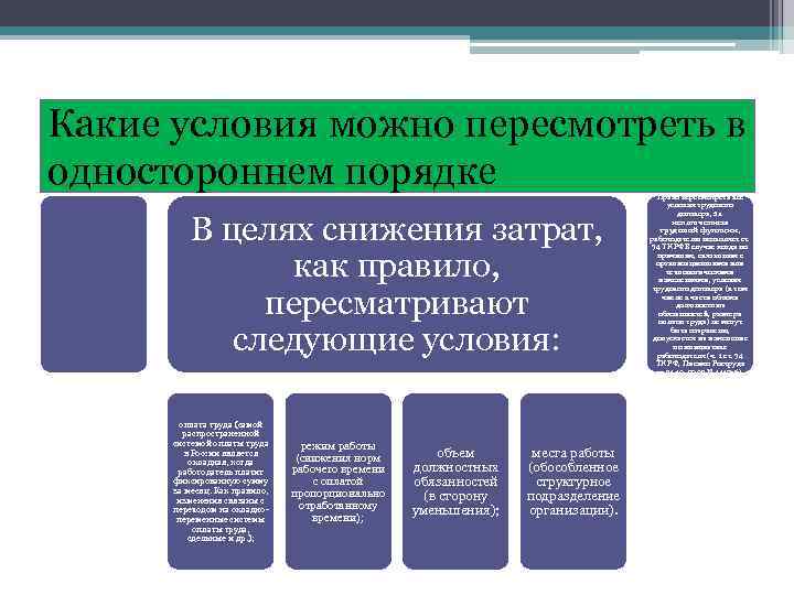 Какие условия можно пересмотреть в одностороннем порядке В целях снижения затрат, как правило, пересматривают