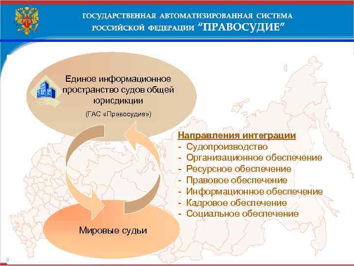 Один из способов с помощью которого руководство обеспечивает единое направление целей всех