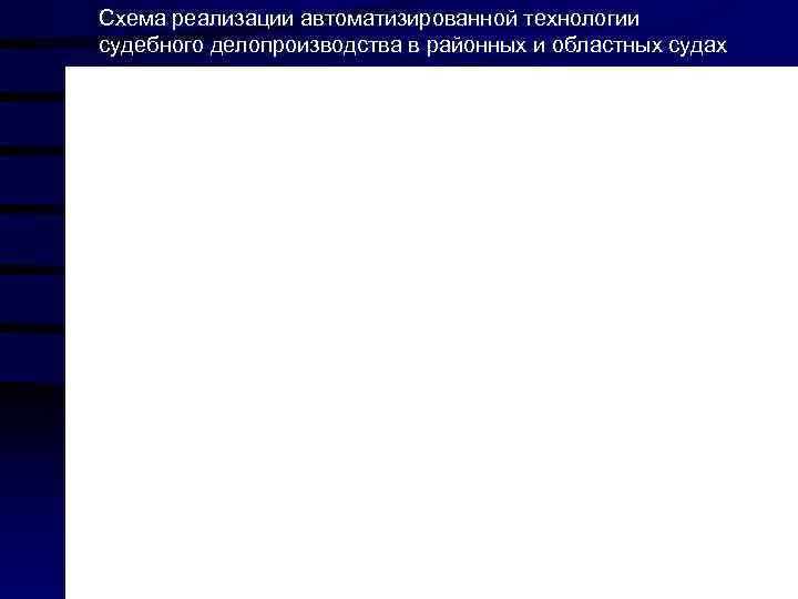 Схема реализации автоматизированной технологии судебного делопроизводства в районных и областных судах 