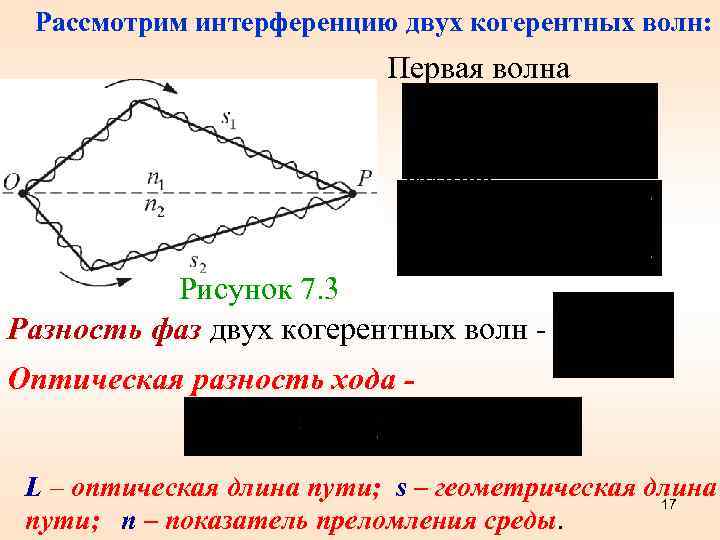 Рассмотрим интерференцию двух когерентных волн: Первая волна вторая Рисунок 7. 3 Разность фаз двух
