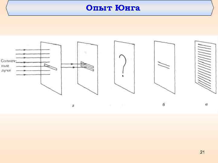 Опыт Юнга 21 