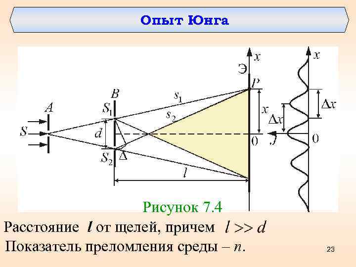 Опыт Юнга Рисунок 7. 4 Расстояние l от щелей, причем Показатель преломления среды –